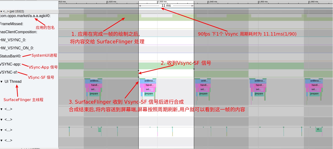 90fps 下 SurfaceFlinger 的渲染流程