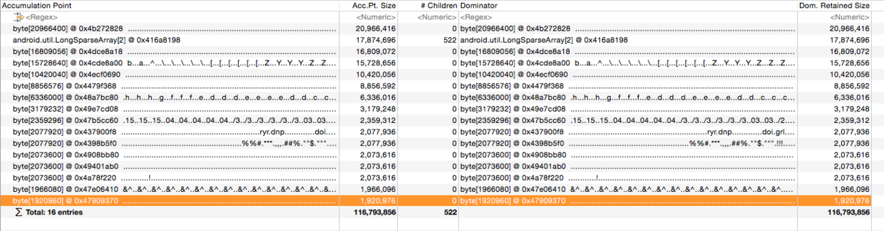 Big Drops In Dominator Tree