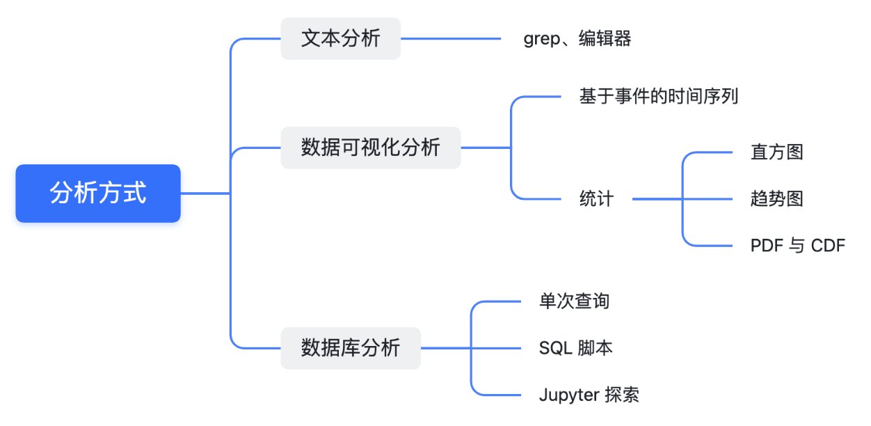 分析方式