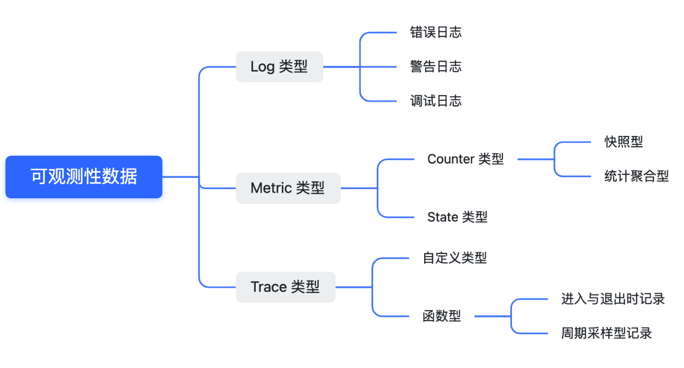 数据类型