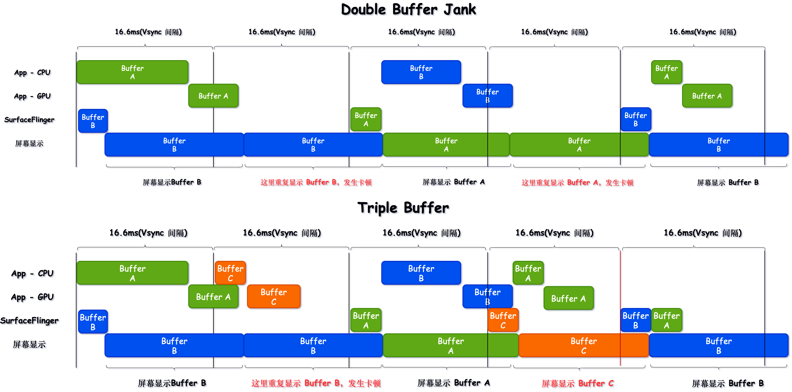 TripleBuffer_VS_DoubleBuffer