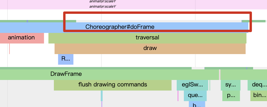 图 1: UIThread 等待 RenderThread