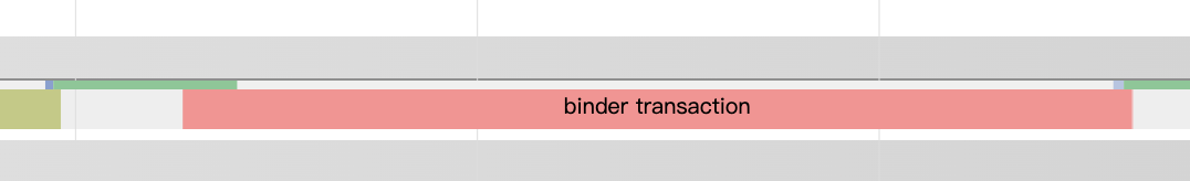 图 2: Binder 调用等待