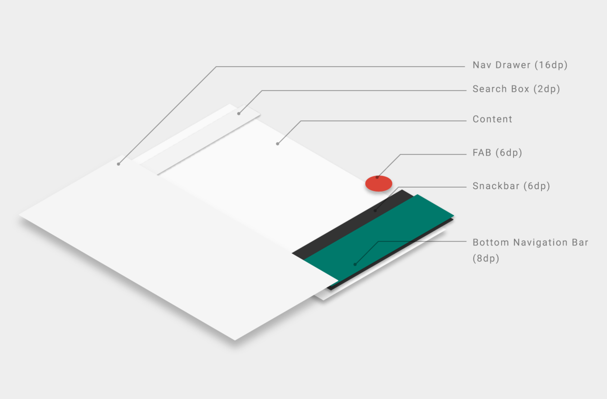 Orthographic view of app structure