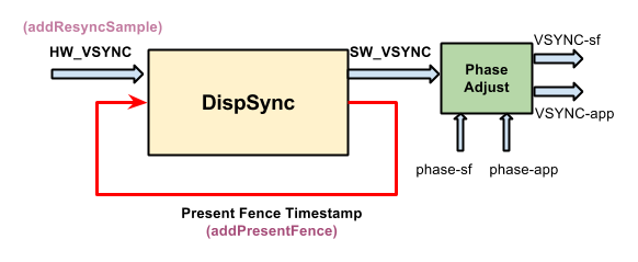 disp_sync_arch