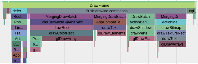 RenderThread Draw first frame