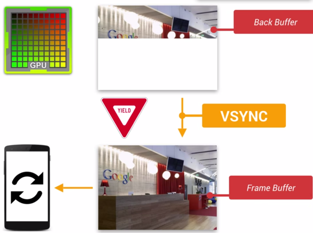 Vsync