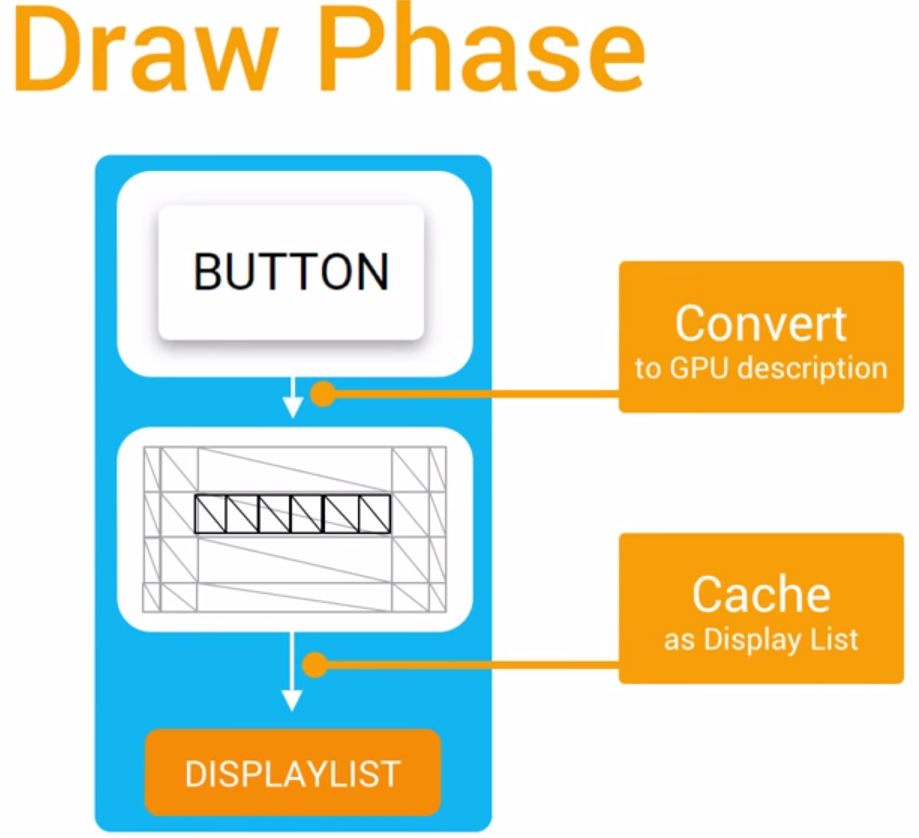 Draw Phase